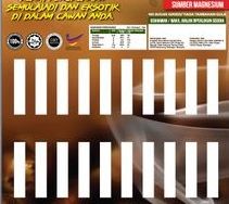 Papan untuk kopi sachet